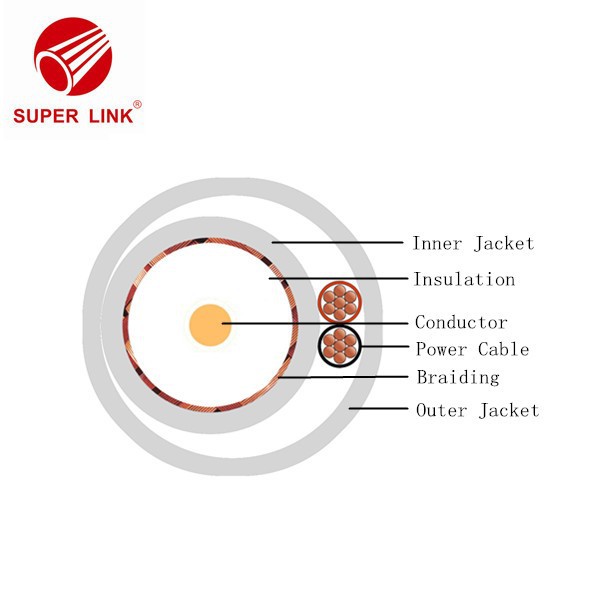 KBK B CCTV Cable KBK B CCTV Cable