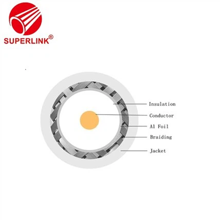 КОАКСІАЛЬНИЙ КАБЕЛЬ КОАКСІАЛЬНОГО КАБЕЛЯ KX6 КОАКСІАЛЬНА КОНСТРУКЦІЯ CCTV